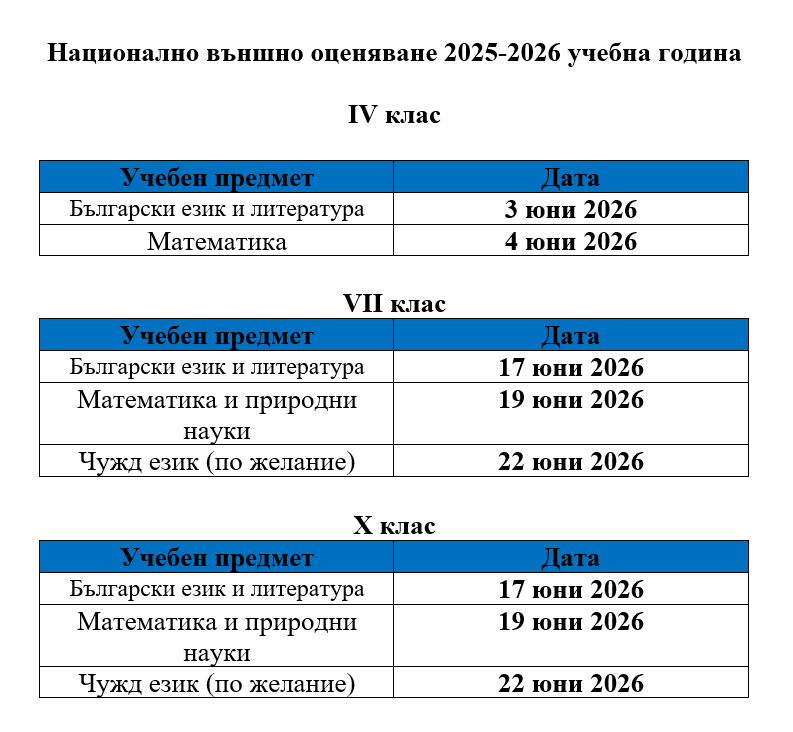НВО 2026